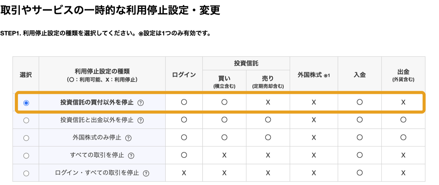 投資信託の買付以外を停止を選び、認証へ進む画面